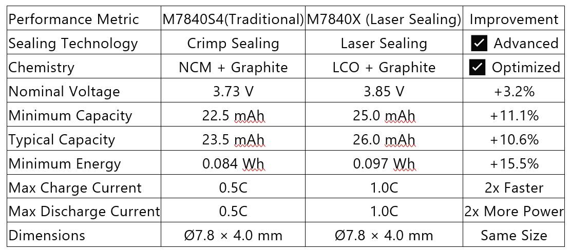 about